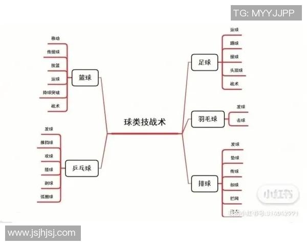 武汉篮球队快攻战术分析及其在比赛中的成效与不足之处探讨